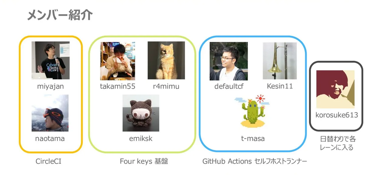 生産性向上チームメンバー