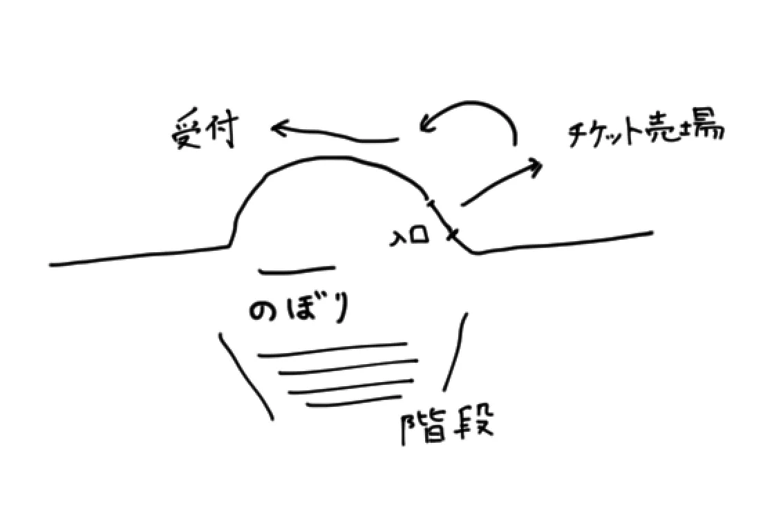受付の図